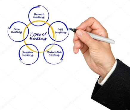 Scalable VPS cloud infrastructure